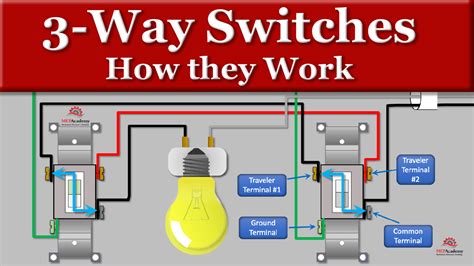 switch wiring diagram